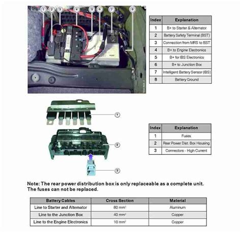 BMW rear battery box